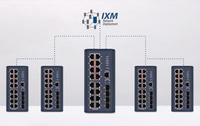 IXM Network Deployment